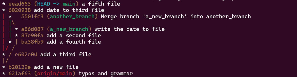 Commit history DAG